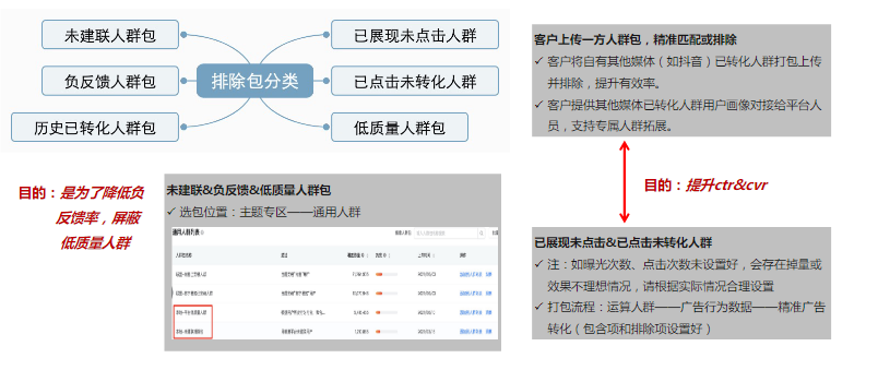 人群定向-通投&智能定向 人群定向-通投&智能定向