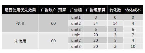 产品逻辑详解 产品逻辑详解