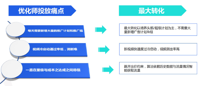 最大转化— 解决当下代理商投放痛点的最优通路 最大转化— 解决当下代理商投放痛点的最优通路