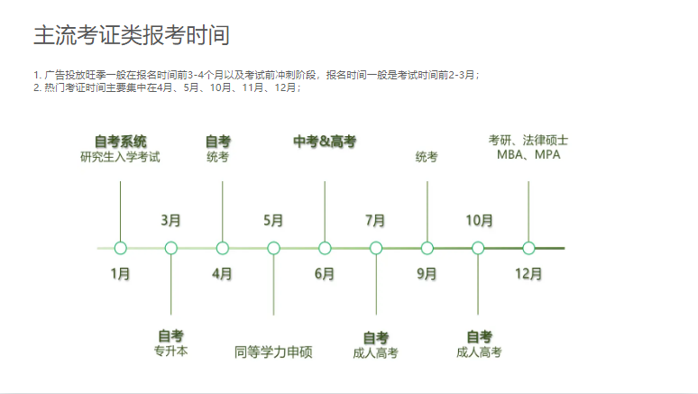 主流考证类报考时间
