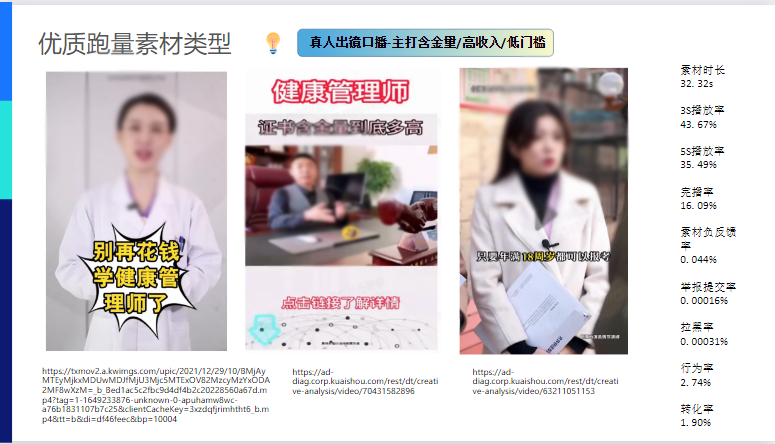 优质跑量素材类型