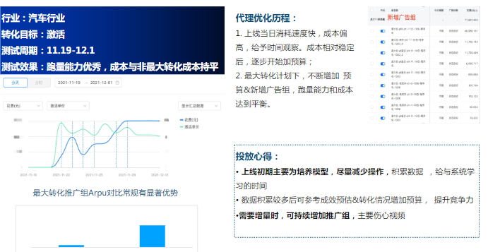 案例4— 最大转化 案例4— 最大转化