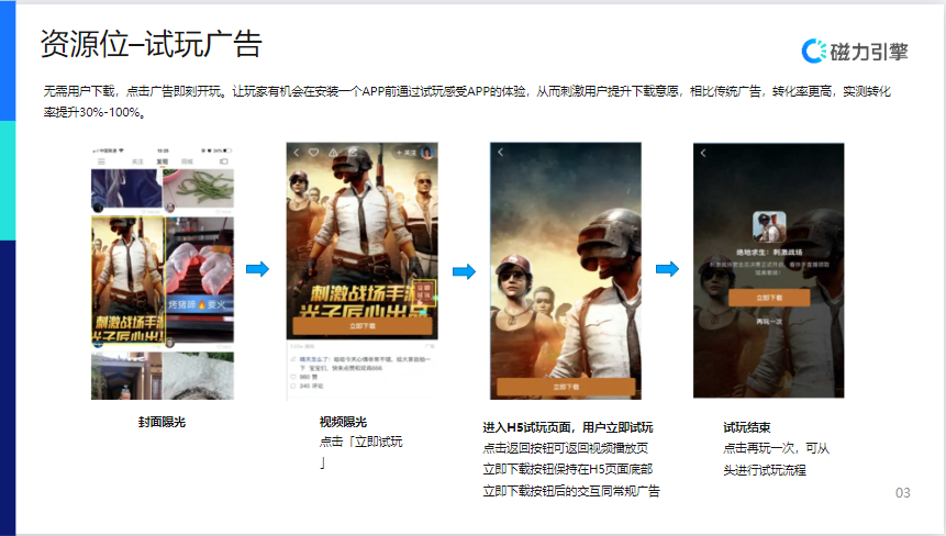 资源位一试玩广告