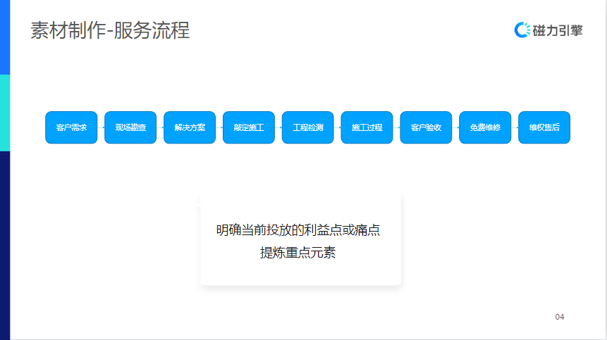 素材制作一服务流程