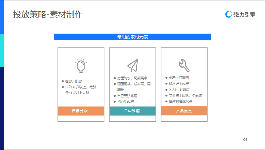 投放策略一素材制作
