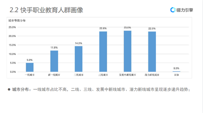 快手职业教育人群画像