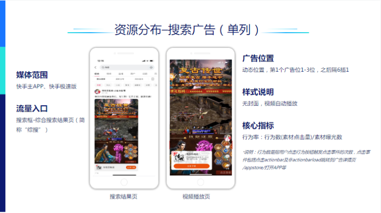 搜索广告单列