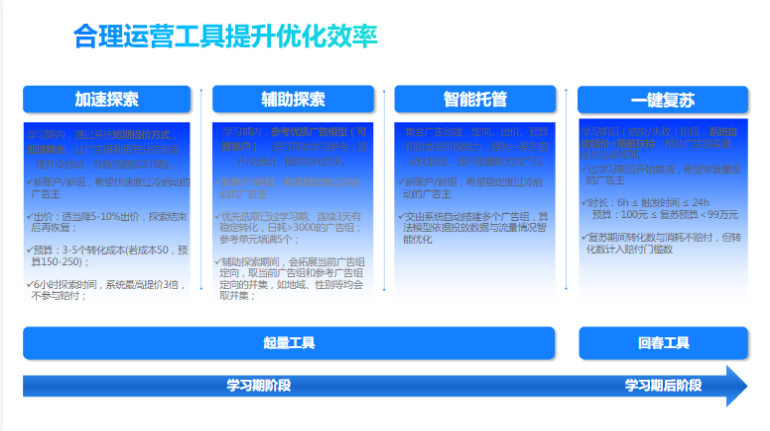 合理运营工具提升优化效率