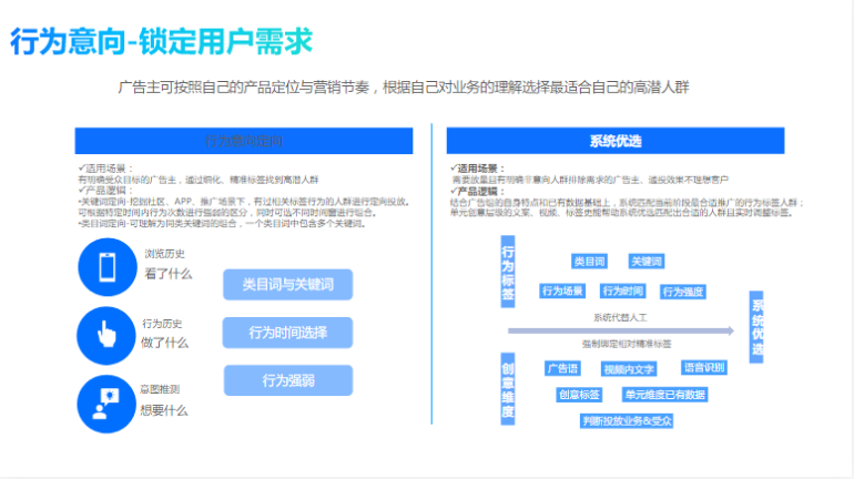 行为意向-锁定用户需求