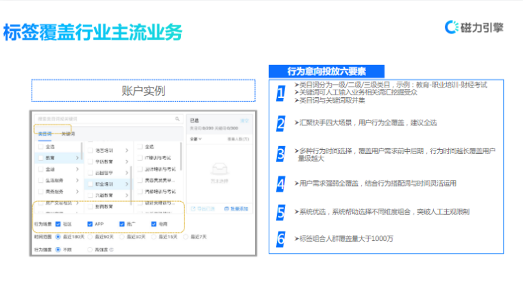 标签覆盖行业主流业务