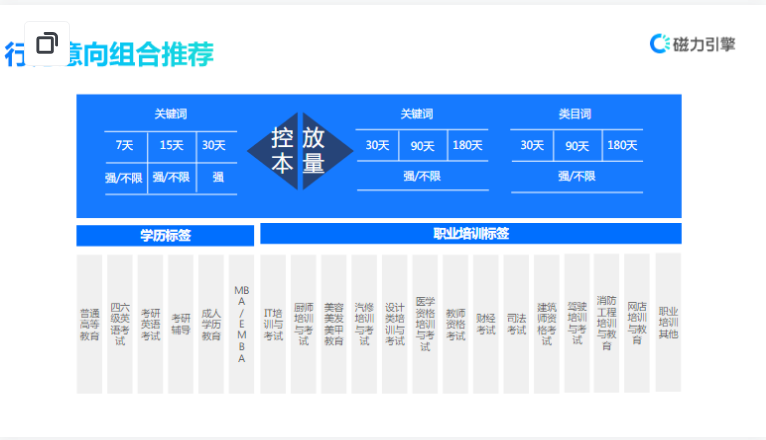 行业意向组合推荐