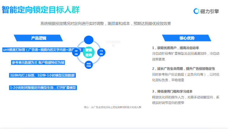 智能定向锁定目标人群