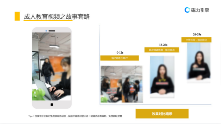 成人教育视频之故事套路