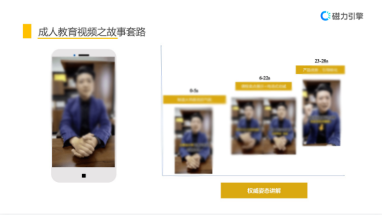 成人教育视频之故事套路