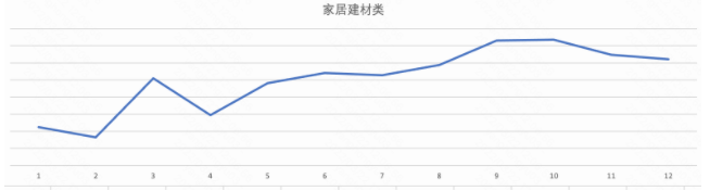 全年初年初以外行业需求均衡