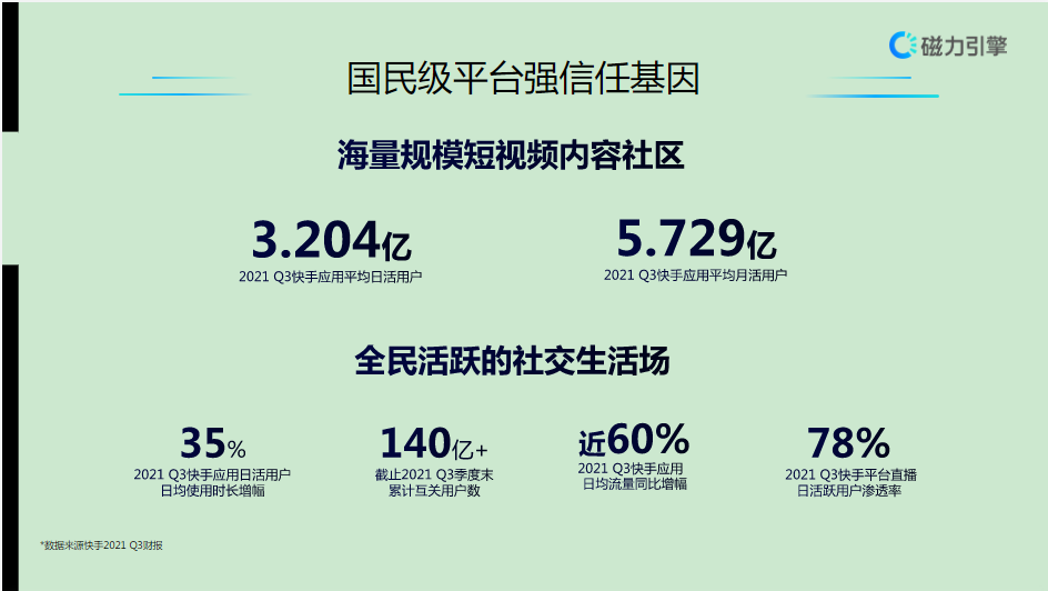 国民级平台强信任基因