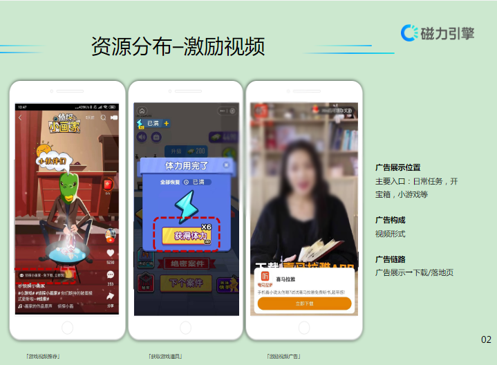 资源分布一激励视频