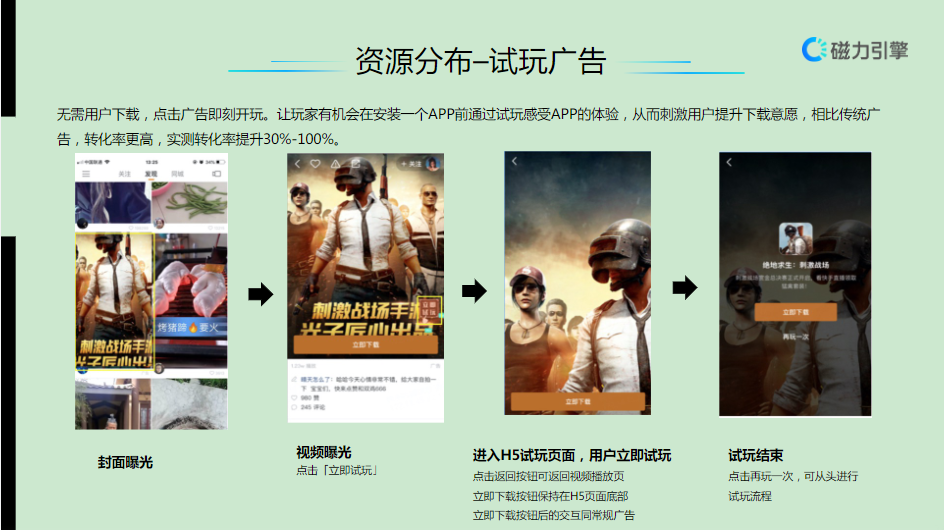 资源分布一试玩广告
