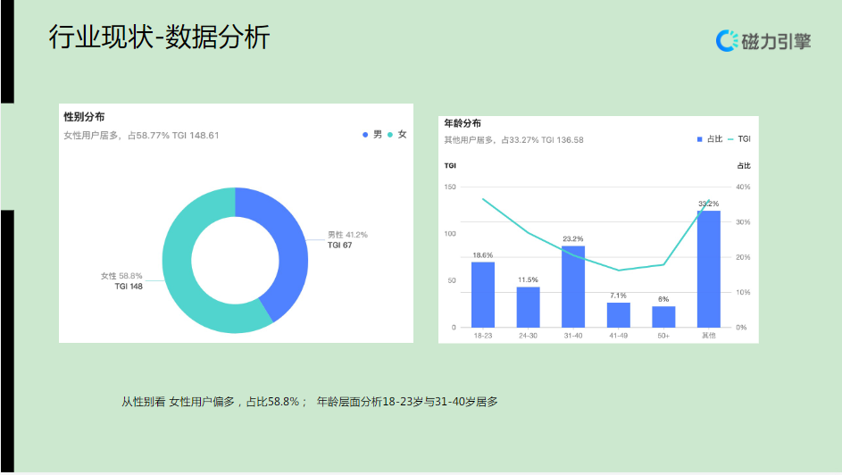 行业现状一数据分析