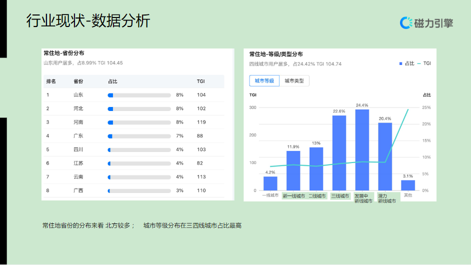 行业现状一数据分析