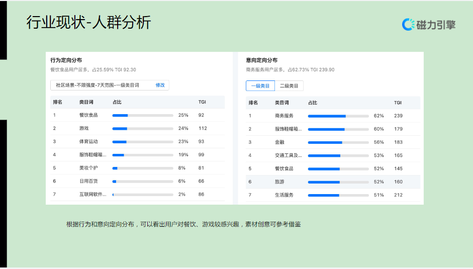 行业现状一人群分析