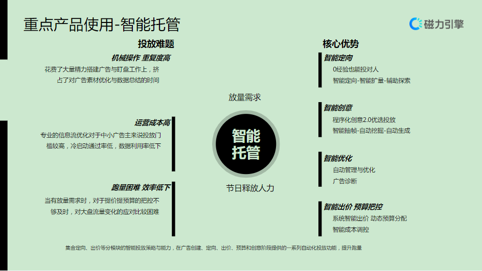 重点产品使用一智能托管