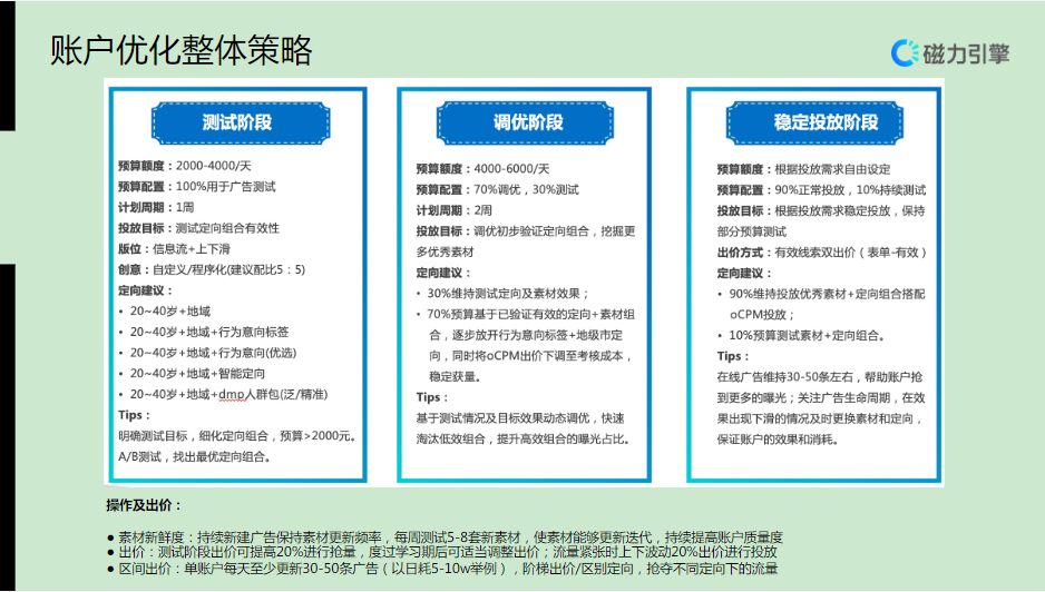 账户优化整体策略