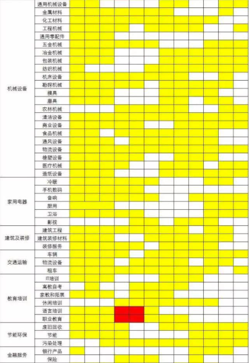 全年二级行业淡旺季分布