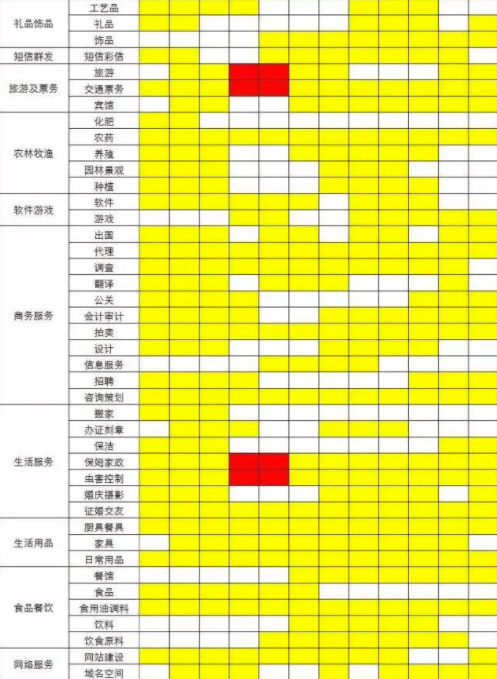 全年二级行业淡旺季分布