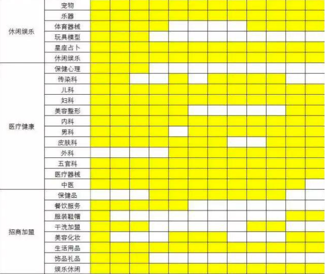 全年二级行业淡旺季分布
