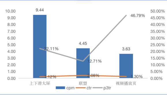 快手广告的投放