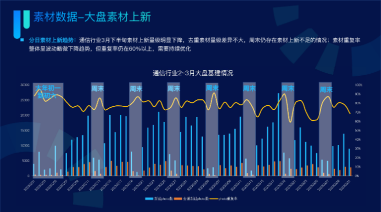 素材数据-大盘素材上新 素材数据-大盘素材上新