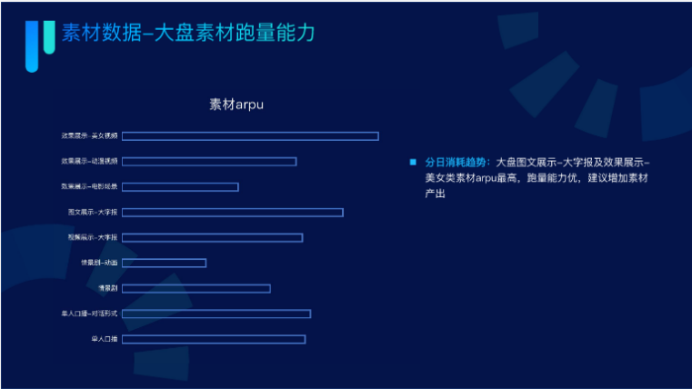 大盘素材跑量能力 大盘素材跑量能力