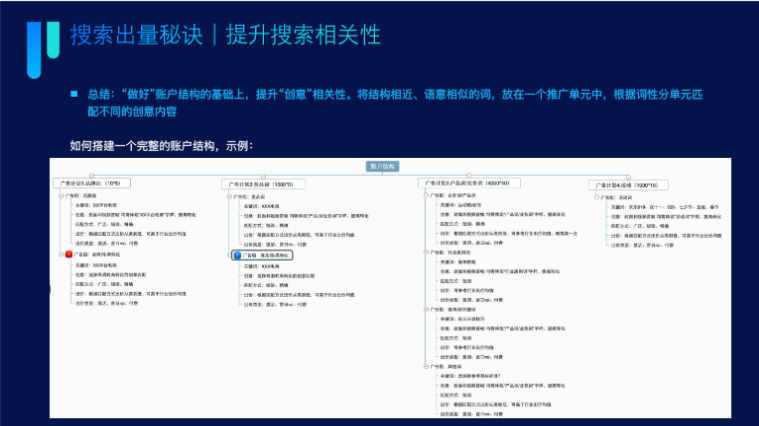 提升搜索相关性 提升搜索相关性