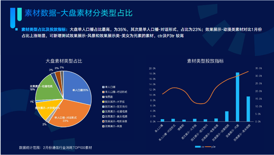 大盘素材分类型占比