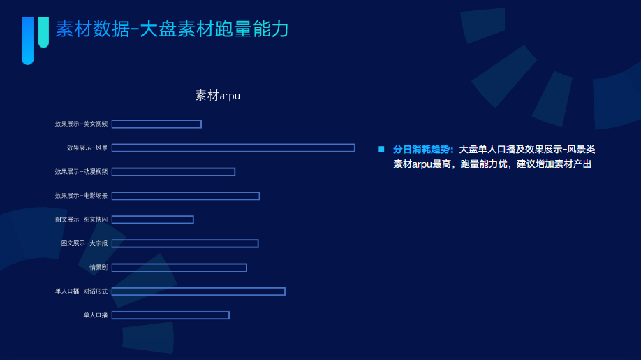 大盘素材跑量能力