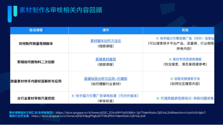 素材制作&审核相关内容回顾