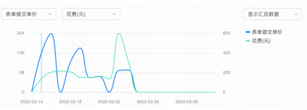 速推版前期成本较高,随着量级增加成本逐渐下降。 速推版前期成本较高,随着量级增加成本逐渐下降。