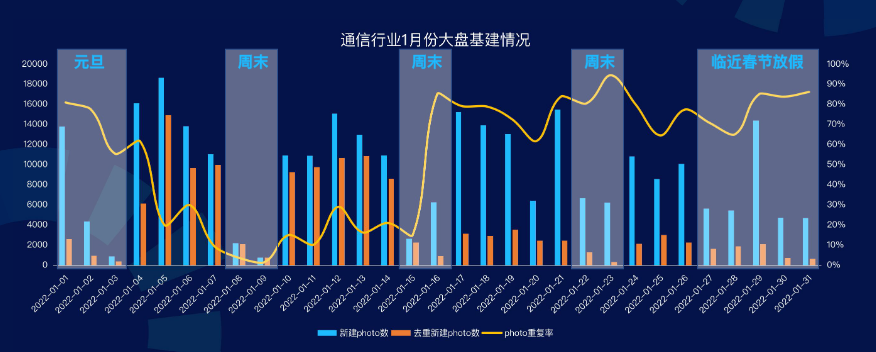 素材数据-素材重复率高需重视，重复率高影响账户获量