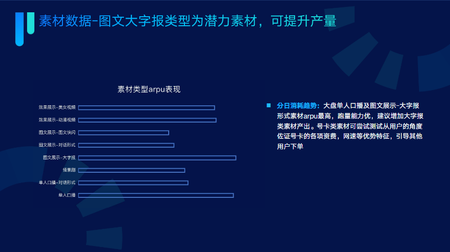 素材数据-单人口播素材更容易跑出量级