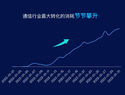 请一定记住以下调整逻辑: