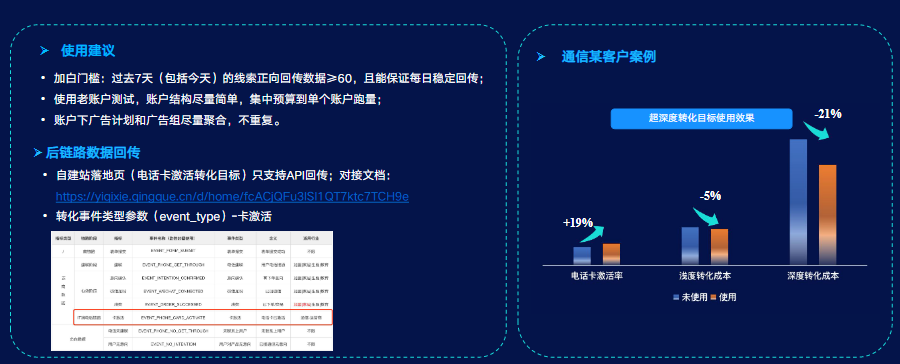 产品推荐│超深度转化