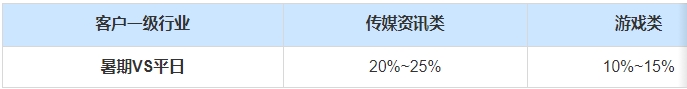 联盟合作媒体流量预估 联盟合作媒体流量预估