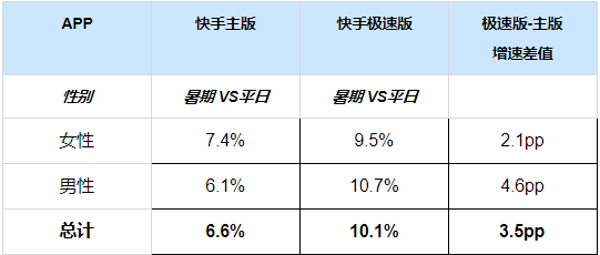 人群变化趋势 人群变化趋势