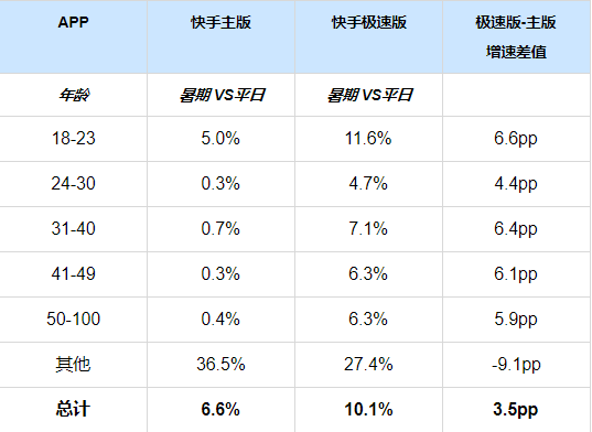 从年龄结构来看 从年龄结构来看