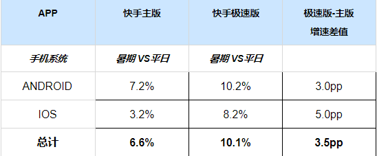 从手机系统看 从手机系统看