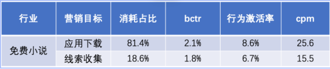 免费小说 免费小说