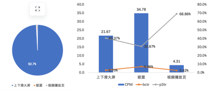 付费小说 付费小说