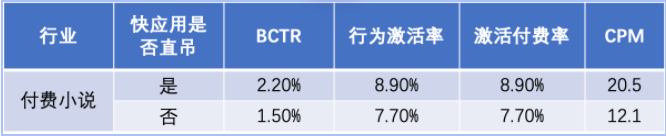 付费小说 付费小说