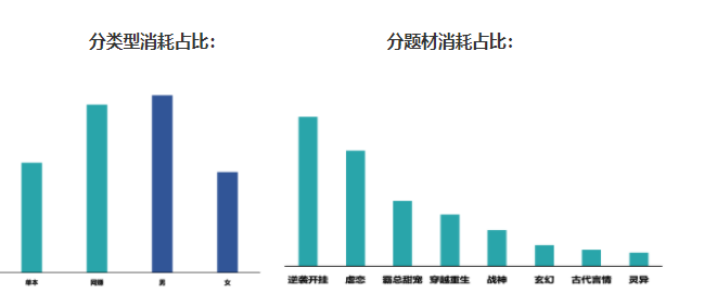 小说行业投放占比 小说行业投放占比